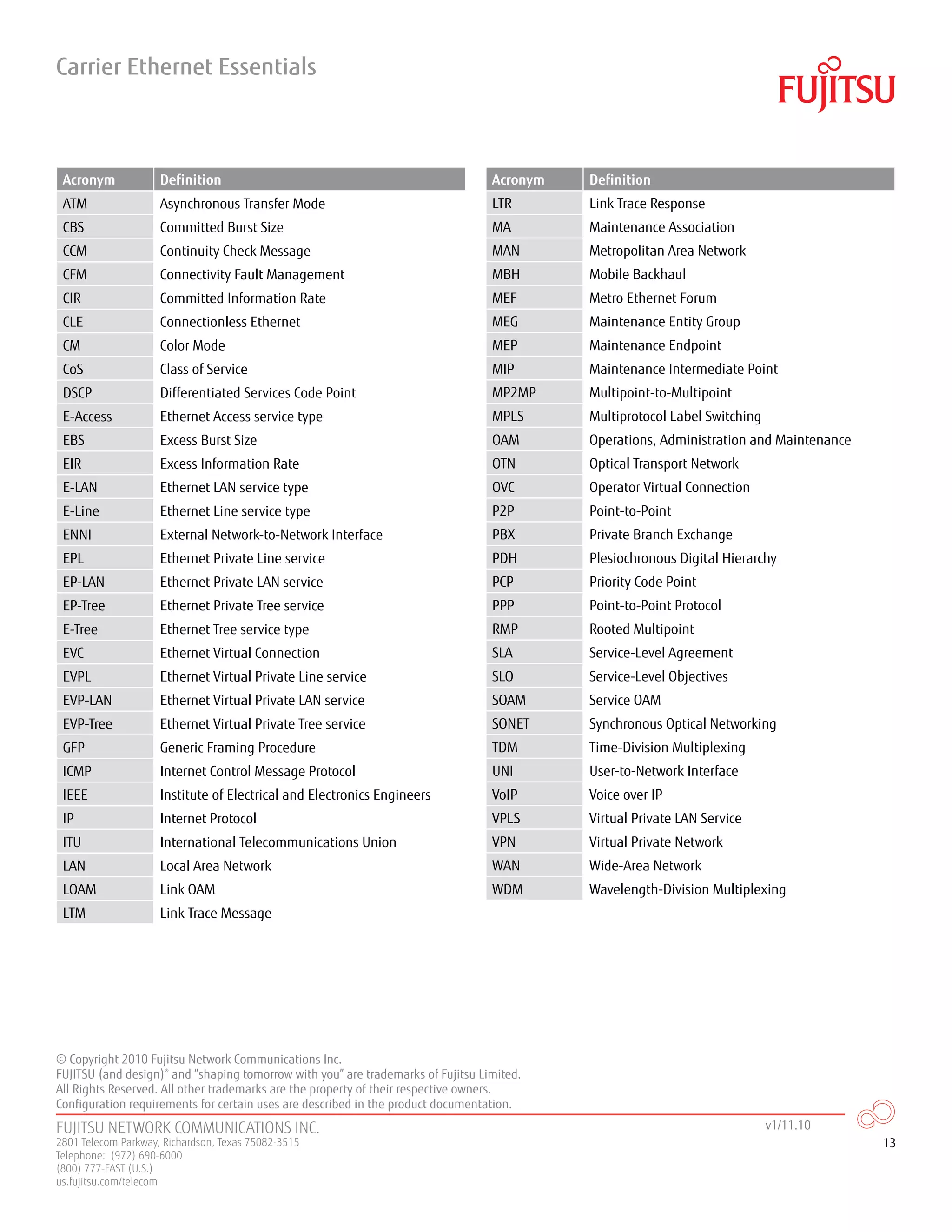 FUJITSU NETWORK COMMUNICATIONS INC.
2801 Telecom Parkway, Richardson, Texas 75082-3515
Telephone: (972) 690-6000
(800) 777-FAST (U.S.)
us.fujitsu.com/telecom
13
Acronym Definition
ATM Asynchronous Transfer Mode
CBS Committed Burst Size
CCM Continuity Check Message
CFM Connectivity Fault Management
CIR Committed Information Rate
CLE Connectionless Ethernet
CM Color Mode
CoS Class of Service
DSCP Differentiated Services Code Point
E-Access Ethernet Access service type
EBS Excess Burst Size
EIR Excess Information Rate
E-LAN Ethernet LAN service type
E-Line Ethernet Line service type
ENNI External Network-to-Network Interface
EPL Ethernet Private Line service
EP-LAN Ethernet Private LAN service
EP-Tree Ethernet Private Tree service
E-Tree Ethernet Tree service type
EVC Ethernet Virtual Connection
EVPL Ethernet Virtual Private Line service
EVP-LAN Ethernet Virtual Private LAN service
EVP-Tree Ethernet Virtual Private Tree service
GFP Generic Framing Procedure
ICMP Internet Control Message Protocol
IEEE Institute of Electrical and Electronics Engineers
IP Internet Protocol
ITU International Telecommunications Union
LAN Local Area Network
LOAM Link OAM
LTM Link Trace Message
Acronym Definition
LTR Link Trace Response
MA Maintenance Association
MAN Metropolitan Area Network
MBH Mobile Backhaul
MEF Metro Ethernet Forum
MEG Maintenance Entity Group
MEP Maintenance Endpoint
MIP Maintenance Intermediate Point
MP2MP Multipoint-to-Multipoint
MPLS Multiprotocol Label Switching
OAM Operations, Administration and Maintenance
OTN Optical Transport Network
OVC Operator Virtual Connection
P2P Point-to-Point
PBX Private Branch Exchange
PDH Plesiochronous Digital Hierarchy
PCP Priority Code Point
PPP Point-to-Point Protocol
RMP Rooted Multipoint
SLA Service-Level Agreement
SLO Service-Level Objectives
SOAM Service OAM
SONET Synchronous Optical Networking
TDM Time-Division Multiplexing
UNI User-to-Network Interface
VoIP Voice over IP
VPLS Virtual Private LAN Service
VPN Virtual Private Network
WAN Wide-Area Network
WDM Wavelength-Division Multiplexing
© Copyright 2010 Fujitsu Network Communications Inc.
FUJITSU (and design)®
and “shaping tomorrow with you” are trademarks of Fujitsu Limited.
All Rights Reserved. All other trademarks are the property of their respective owners.
Configuration requirements for certain uses are described in the product documentation.
v1/11.10
Carrier Ethernet Essentials
 