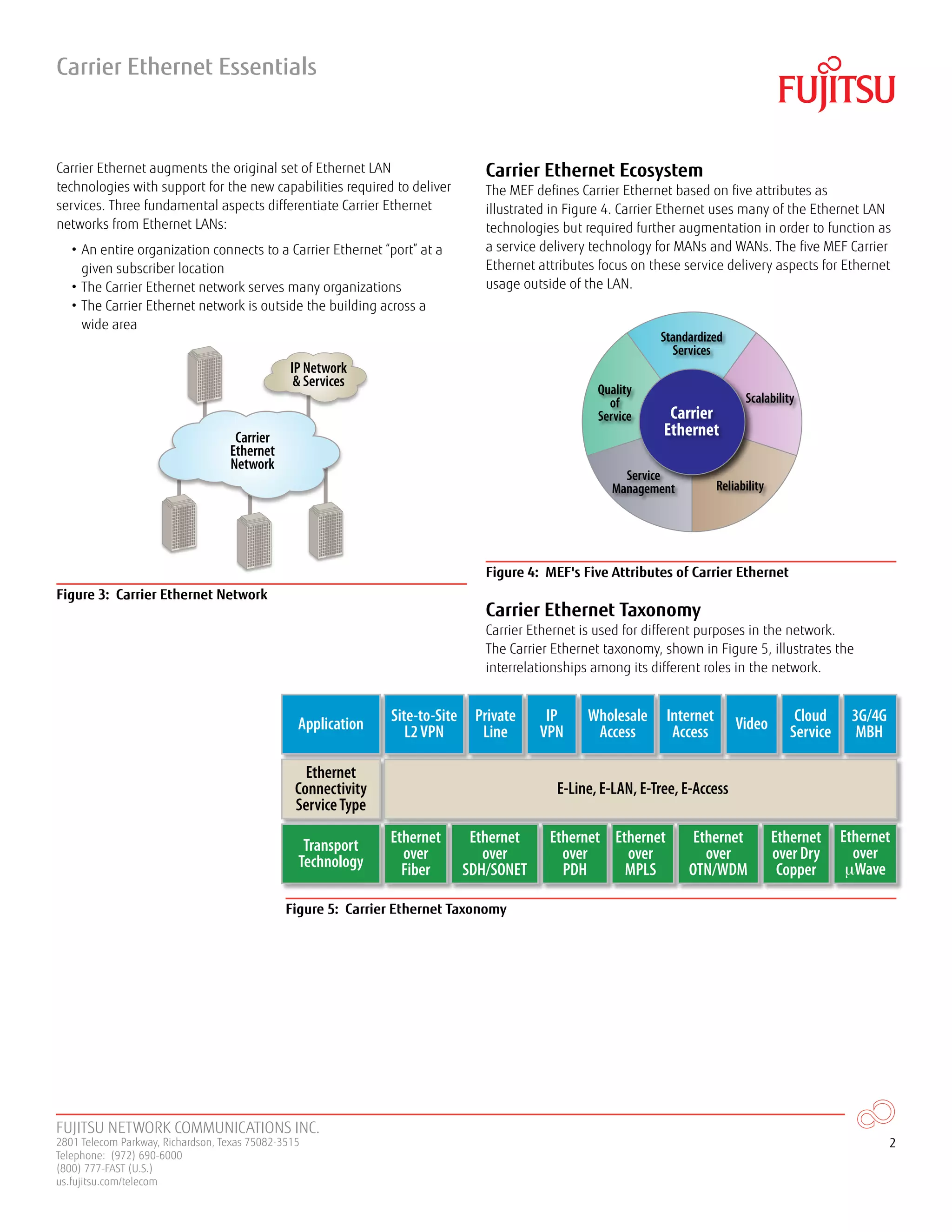 FUJITSU NETWORK COMMUNICATIONS INC.
2801 Telecom Parkway, Richardson, Texas 75082-3515
Telephone: (972) 690-6000
(800) 777-FAST (U.S.)
us.fujitsu.com/telecom
2
Carrier Ethernet augments the original set of Ethernet LAN
technologies with support for the new capabilities required to deliver
services. Three fundamental aspects differentiate Carrier Ethernet
networks from Ethernet LANs:
• An entire organization connects to a Carrier Ethernet “port” at a
given subscriber location
• The Carrier Ethernet network serves many organizations
• The Carrier Ethernet network is outside the building across a
wide area
IP Network
 Services
Carrier
Ethernet
Network
Figure 3: Carrier Ethernet Network
Carrier Ethernet Ecosystem
The MEF defines Carrier Ethernet based on five attributes as
illustrated in Figure 4. Carrier Ethernet uses many of the Ethernet LAN
technologies but required further augmentation in order to function as
a service delivery technology for MANs and WANs. The five MEF Carrier
Ethernet attributes focus on these service delivery aspects for Ethernet
usage outside of the LAN.
Scalability
Standardized
Services
Quality
of
Service
Service
Management Reliability
Carrier
Ethernet
Figure 4: MEF's Five Attributes of Carrier Ethernet
Carrier Ethernet Taxonomy
Carrier Ethernet is used for different purposes in the network.
The Carrier Ethernet taxonomy, shown in Figure 5, illustrates the
interrelationships among its different roles in the network.
Carrier Ethernet Essentials
Application
Ethernet
Connectivity
ServiceType
Transport
Technology
Ethernet
over
Fiber
Ethernet
over
SDH/SONET
Ethernet
over
PDH
Ethernet
over
MPLS
Ethernet
over
OTN/WDM
Ethernet
over Dry
Copper
Ethernet
over
μWave
E-Line, E-LAN, E-Tree, E-Access
Site-to-Site
L2VPN
Private
Line
IP
VPN
Wholesale
Access
Internet
Access Video Cloud
Service
3G/4G
MBH
Figure 5: Carrier Ethernet Taxonomy
 