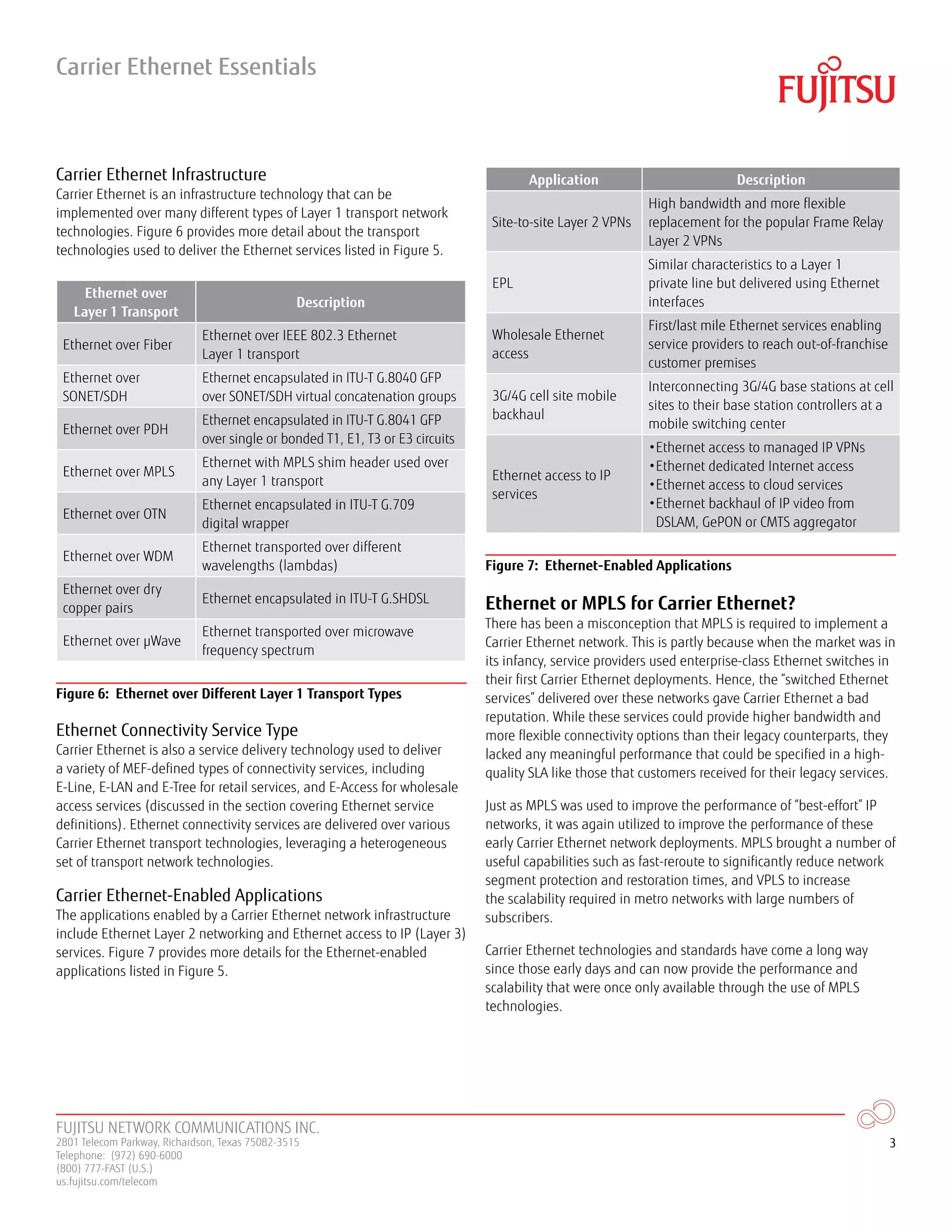 FUJITSU NETWORK COMMUNICATIONS INC.
2801 Telecom Parkway, Richardson, Texas 75082-3515
Telephone: (972) 690-6000
(800) 777-FAST (U.S.)
us.fujitsu.com/telecom
3
Carrier Ethernet Infrastructure
Carrier Ethernet is an infrastructure technology that can be
implemented over many different types of Layer 1 transport network
technologies. Figure 6 provides more detail about the transport
technologies used to deliver the Ethernet services listed in Figure 5.
Ethernet over
Layer 1 Transport
Description
Ethernet over Fiber
Ethernet over IEEE 802.3 Ethernet
Layer 1 transport
Ethernet over
SONET/SDH
Ethernet encapsulated in ITU-T G.8040 GFP
over SONET/SDH virtual concatenation groups
Ethernet over PDH
Ethernet encapsulated in ITU-T G.8041 GFP
over single or bonded T1, E1, T3 or E3 circuits
Ethernet over MPLS
Ethernet with MPLS shim header used over
any Layer 1 transport
Ethernet over OTN
Ethernet encapsulated in ITU-T G.709
digital wrapper
Ethernet over WDM
Ethernet transported over different
wavelengths (lambdas)
Ethernet over dry
copper pairs
Ethernet encapsulated in ITU-T G.SHDSL
Ethernet over µWave
Ethernet transported over microwave
frequency spectrum
Figure 6: Ethernet over Different Layer 1 Transport Types
Ethernet Connectivity Service Type
Carrier Ethernet is also a service delivery technology used to deliver
a variety of MEF-defined types of connectivity services, including
E-Line, E-LAN and E-Tree for retail services, and E-Access for wholesale
access services (discussed in the section covering Ethernet service
definitions). Ethernet connectivity services are delivered over various
Carrier Ethernet transport technologies, leveraging a heterogeneous
set of transport network technologies.
Carrier Ethernet-Enabled Applications
The applications enabled by a Carrier Ethernet network infrastructure
include Ethernet Layer 2 networking and Ethernet access to IP (Layer 3)
services. Figure 7 provides more details for the Ethernet-enabled
applications listed in Figure 5.
Application Description
Site-to-site Layer 2 VPNs
High bandwidth and more flexible
replacement for the popular Frame Relay
Layer 2 VPNs
EPL
Similar characteristics to a Layer 1
private line but delivered using Ethernet
interfaces
Wholesale Ethernet
access
First/last mile Ethernet services enabling
service providers to reach out-of-franchise
customer premises
3G/4G cell site mobile
backhaul
Interconnecting 3G/4G base stations at cell
sites to their base station controllers at a
mobile switching center
Ethernet access to IP
services
•Ethernet access to managed IP VPNs
•Ethernet dedicated Internet access
•Ethernet access to cloud services
•Ethernet backhaul of IP video from
DSLAM, GePON or CMTS aggregator
Figure 7: Ethernet-Enabled Applications
Ethernet or MPLS for Carrier Ethernet?
There has been a misconception that MPLS is required to implement a
Carrier Ethernet network. This is partly because when the market was in
its infancy, service providers used enterprise-class Ethernet switches in
their first Carrier Ethernet deployments. Hence, the “switched Ethernet
services” delivered over these networks gave Carrier Ethernet a bad
reputation. While these services could provide higher bandwidth and
more flexible connectivity options than their legacy counterparts, they
lacked any meaningful performance that could be specified in a high-
quality SLA like those that customers received for their legacy services.
Just as MPLS was used to improve the performance of “best-effort” IP
networks, it was again utilized to improve the performance of these
early Carrier Ethernet network deployments. MPLS brought a number of
useful capabilities such as fast-reroute to significantly reduce network
segment protection and restoration times, and VPLS to increase
the scalability required in metro networks with large numbers of
subscribers.
Carrier Ethernet technologies and standards have come a long way
since those early days and can now provide the performance and
scalability that were once only available through the use of MPLS
technologies.
Carrier Ethernet Essentials
 