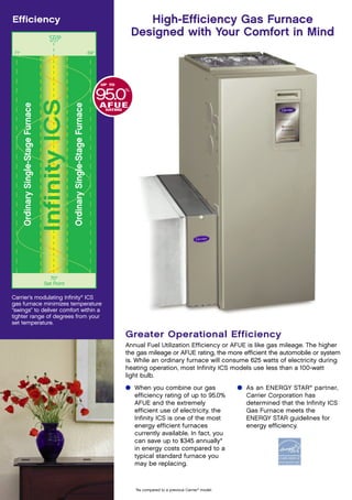Efficiency                                                                                                    High-Efficiency Gas Furnace
                                         70°
                                                                                                           Designed with Your Comfort in Mind
 71°                                                                                     69°




                                                                                               UP TO
                                                                                                       %
                                                                                               95.0
                                          Infinity ICS

                                                                                               AFUE
       Ordinary Single-Stage Furnace




                                                         Ordinary Single-Stage Furnace


                                                                                                RATING




                                         70°
                                       Set Point

Carrier’s modulating Infinity® ICS
gas furnace minimizes temperature
“swings” to deliver comfort within a
tighter range of degrees from your
set temperature.

                                                                                                       Greater Operational Efficiency
                                                                                                       Annual Fuel Utilization Efficiency or AFUE is like gas mileage. The higher
                                                                                                       the gas mileage or AFUE rating, the more efficient the automobile or system
                                                                                                       is. While an ordinary furnace will consume 625 watts of electricity during
                                                                                                       heating operation, most Infinity ICS models use less than a 100-watt
                                                                                                       light bulb.
                                                                                                       G When you combine our gas                       G As an ENERGY STAR® partner,
                                                                                                         efficiency rating of up to 95.0%                 Carrier Corporation has
                                                                                                         AFUE and the extremely                           determined that the Infinity ICS
                                                                                                         efficient use of electricity, the                Gas Furnace meets the
                                                                                                         Infinity ICS is one of the most                  ENERGY STAR guidelines for
                                                                                                         energy efficient furnaces                        energy efficiency.
                                                                                                         currently available. In fact, you
                                                                                                         can save up to $345 annually*
                                                                                                         in energy costs compared to a
                                                                                                         typical standard furnace you
                                                                                                         may be replacing.



                                                                                                           *As compared to a previous Carrier® model.
 
