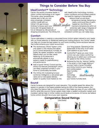 Things to Consider Before You Buy
IdealComfort™ Technology
Carrier, the world's innovative leader in                                             with IdealComfort technology monitors
indoor comfort technology is at it again.                                             indoor conditions and accurately predicts
This winter, when temperatures                                                        the need for heating to dramatically
outside start to fall, you can                                                                reduce those up and down
enjoy amazingly consistent                                                                      temperature swings. Delivering a
comfort inside with our                                                                          nearly continuous flow of warm,
Infinity® ICS gas furnace.                                                                       heated air, the Infinity ICS
Ordinary furnaces warm your                                                                      maintains temperatures within an
home with full-speed blasts of                                                                extremely tight range of degrees of
hot air followed by idle periods of                                                     your thermostat’s setting. That means
dropping temperatures. The Infinity ICS                                               consistent comfort you can really enjoy.

Comfort
Carrier specializes in creating a customized home comfort system tailored to your needs
with our broad selection of residential heating and cooling products. Your Carrier® dealer
can help you choose the best system for your home including Carrier-exclusive features
that further enhance your indoor environment.
G The revolutionary Infinity® System is the        your living spaces. Operating at low
   only system in the industry that allows         speed 83% of the time, it's an extra-
   you to control temperature, humidity, air       quiet addition to your home.
   quality, fan speed, ventilation, and even    G ComfortFan™ gives you even more
   detects when your air filter needs              control over your indoor comfort by
   replacing. It’s so advanced it                  allowing you to select your continuous
   automatically adjusts to your                   fan speed at the Infinity Control.
   system’s needs for peak-efficiency
                                                G Bothered by that dry, “staticky” feeling
   and performance.
                                                   in the winter or that muggy feeling in
G Add a Carrier Infinity® Control and the          summer? Add a Carrier humidifier
   Infinity ICS features SmartEvap™, which         and Infinity Control to your heating
   can keep unwanted humidity in your              and cooling system.
   home to comfortably low levels.                 Ideal Humidity
G The Infinity ICS modulating furnace              System®
   combines intelligence, a vari-phase gas         technology
   valve and a multi-speed delivery                helps control
   system to quietly move heated air into          your home’s humidity level.

Sound
Carrier furnaces are designed for quiet operation. The variable speed fan allows this
system to operate in the lowest possible setting for 90% of the heating season. Not
only does this feature help to minimize sound, it also helps you save on your utility bills.
And for what little sound a Carrier system does make, a sealed combustion system and
insulated cabinet help to further isolate sound levels at its source. At Carrier, we believe
home comfort shouldn’t be at your ears’ expense.




        Quieter                  30                           40                           50                            60                Louder
                                                                  Infinity® ICS
                                                                    Furnace




          Carrier manufactures gas furnaces that are among the quietest in the industry. We test our products in a sound laboratory specifically built to
      resemble a typical residence. Sound level recordings produced at steady state, low fire operation (the most common operating condition), measured
              3 feet from furnace. Other sound levels, mentioned for comparison, as published at http://www.nidcd.nih.gov/health/hearing.ruler.asp.
 