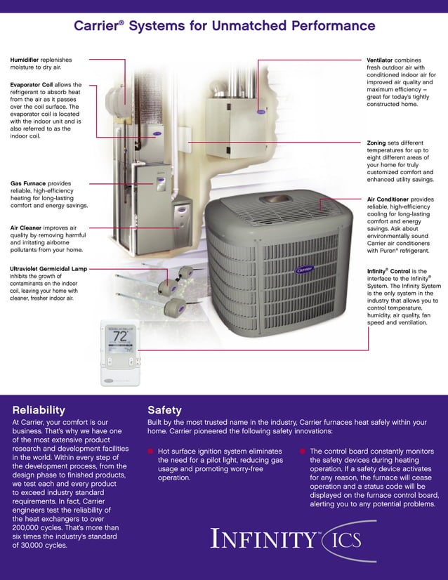 Carrier Infinity ICS Furnace PDF