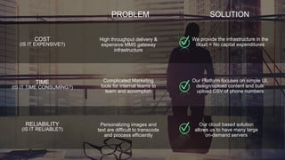 We provide the infrastructure in the
cloud = No capital expenditures
SOLUTIONPROBLEM
COST
(IS IT EXPENSIVE?)
Our Platform focuses on simple UI,
design/upload content and bulk
upload CSV of phone numbers
TIME
(IS IT TIME CONSUMING?)
Our cloud based solution
allows us to have many large
on-demand servers
RELIABILITY
(IS IT RELIABLE?)
Personalizing images and
text are difficult to transcode
and process efficiently
High throughput delivery &
expensive MMS gateway
infrastructure
Complicated Marketing
tools for internal teams to
learn and accomplish
 
