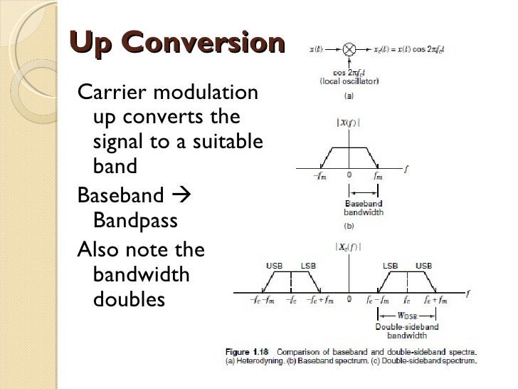 Carrier modulation