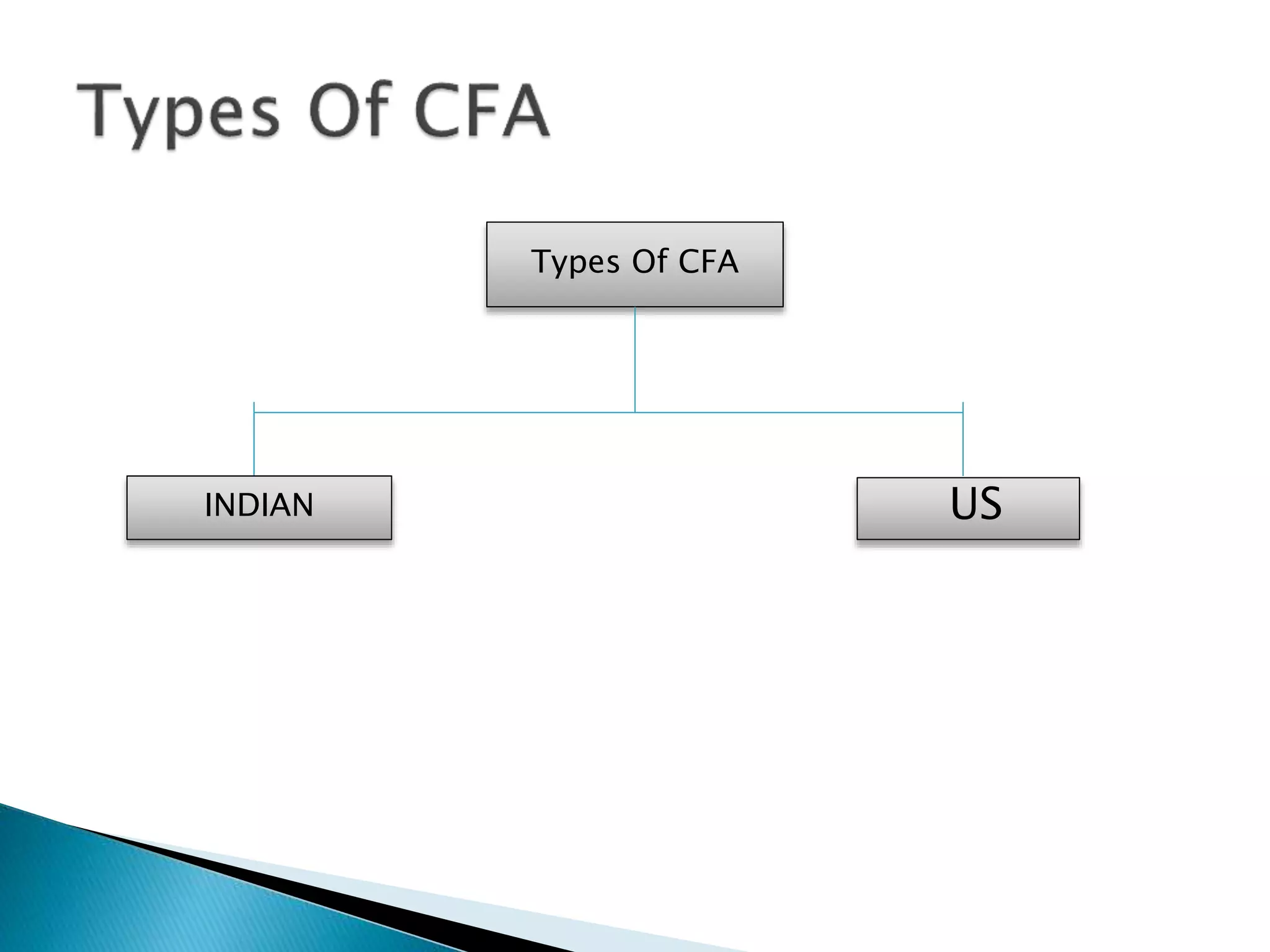 US 
Types Of CFA 
INDIAN 
 