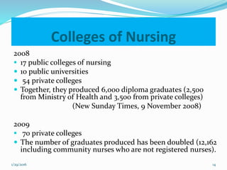 Colleges of Nursing
2008
 17 public colleges of nursing
 10 public universities
 54 private colleges
 Together, they produced 6,000 diploma graduates (2,500
from Ministry of Health and 3,500 from private colleges)
(New Sunday Times, 9 November 2008)
2009
 70 private colleges
 The number of graduates produced has been doubled (12,162
including community nurses who are not registered nurses).
1/29/2016 14
 