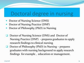 Doctoral degree in nursing
 Doctor of Nursing Science (DNS)
 Doctor of Nursing Practice (DNP)
 Doctor of Philosophy (PhD) in Nursing
 Doctor of Nursing Science (DNS) and Doctor of
Nursing Practice (DNP) - prepares graduates to apply
research findings to clinical nursing
 Doctor of Philosophy (PhD) in Nursing – prepares
graduates with nursing background to apply research
findings for example , education or management.
1/29/2016 19
 