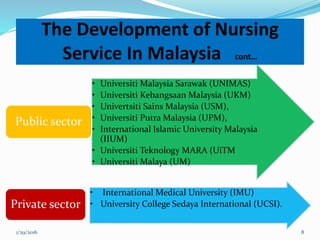 • Universiti Malaysia Sarawak (UNIMAS)
• Universiti Kebangsaan Malaysia (UKM)
• Univertsiti Sains Malaysia (USM),
• Universiti Putra Malaysia (UPM),
• International Islamic University Malaysia
(IIUM)
• Universiti Teknology MARA (UiTM
• Universiti Malaya (UM)
Public sector
• International Medical University (IMU)
• University College Sedaya International (UCSI).Private sector
The Development of Nursing
Service In Malaysia cont…
1/29/2016 8
 