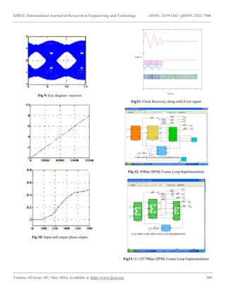 Carrier recovery and clock recovery for qpsk demodulation | PDF