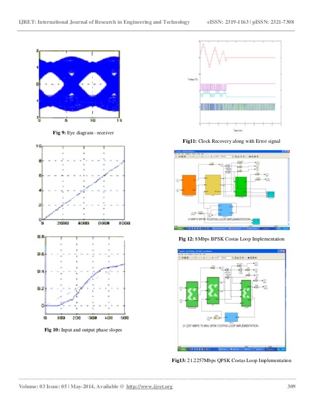 Carrier recovery and clock recovery for qpsk demodulation