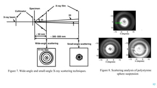 Figure 7. Wide-angle and small-angle X-ray scattering techniques. Figure 8. Scattering analysis of polystyrene
sphere suspension
27
 
