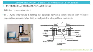CHARACTERIZATION OF THERMAL PROPERTIES OF POLYMERS
1. DIFFERENTIAL THERMALANALYSIS (DTA)
• DTA is a comparison method.
• In DTA, the temperature difference that develops between a sample and an inert reference
material is measured, when both are subjected to identical heat treatments.
differential thermal analysis instrumentation - Bing images 30
 
