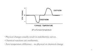 31
 Physical changes usually result in endothermic curves.
 Chemical reactions are exothermic.
 Zero temperature difference – no physical or chemical change
∆T vs Furnace temperature
 