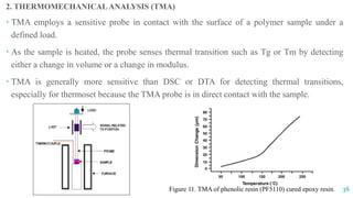 2. THERMOMECHANICAL ANALYSIS (TMA)
 TMA employs a sensitive probe in contact with the surface of a polymer sample under a
defined load.
 As the sample is heated, the probe senses thermal transition such as Tg or Tm by detecting
either a change in volume or a change in modulus.
 TMA is generally more sensitive than DSC or DTA for detecting thermal transitions,
especially for thermoset because the TMA probe is in direct contact with the sample.
Figure 11. TMA of phenolic resin (PF5110) cured epoxy resin. 36
 
