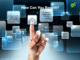 © 2014 KlugTech www.klugtech.com
How Can You Beneﬁt?

Increased
engagement
with your
customers


More
behavioural
data

Increased
sales of
connected
devices
Reduced
churn
Increased proﬁts
– share of the
$14.4Tr market
© 2014 KlugTech www.klugtech.com
 