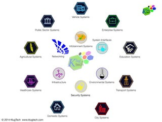 © 2014 KlugTech www.klugtech.com
Vehicle Systems
Enterprise Systems
Education Systems
Transport Systems
City Systems
Public Sector Systems
Healthcare Systems
Agricultural Systems
Domestic Systems
Security Systems
Environmental Systems
System Interfaces
Infotainment Systems
Infrastructure
Networking
 