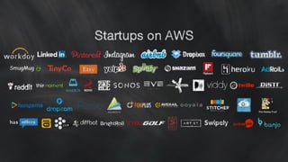 Startups on AWS 
 