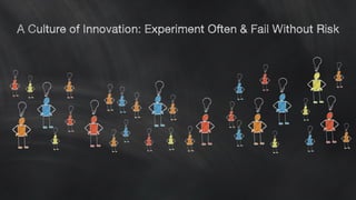 A Culture of Innovation: Experiment Often & Fail Without Risk 
 