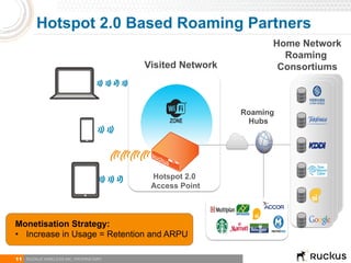 11 RUCKUS WIRELESS INC. PROPRIETARY
Hotspot 2.0 Based Roaming Partners
Roaming
Hubs
Home Network
Roaming
Consortiums
Hotspot 2.0
Access Point
Visited Network
Monetisation Strategy:
•  Increase in Usage = Retention and ARPU
 