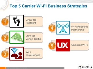 5 RUCKUS WIRELESS INC. PROPRIETARY
Own the
Venue Traffic2
WiFi
as-a-Service3
Grow the
Footprint1
Top 5 Carrier Wi-Fi Business Strategies
5 UX based Wi-Fi
4 W-Fi Roaming
Partnership
Slide title
70 pt
CAPITALS
Slide subtitle
3GPP Integrated Wi-
RAN Integration for:
• Network steering of users between access
networks depending on e.g. signal quality an
load
WIC
3GPP RAN
Wi-Fi RAN
Wi-Fi RAN
Integration
 