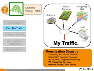 7 RUCKUS WIRELESS INC. PROPRIETARY
Grow Footprint
Own The Traffic
WiFi-as-a-Service
Wi-Fi Roaming
Partnership
Own the
Venue Traffic2
UX Based Wi-Fi
Monetisation Strategy
•  Increasing # of venues acquired
•  Hotspot 2.0 Roaming Revenue
•  Portal based Targeted Advertising
•  Wi-Fi Analytic Revenue
•  Backhaul ARPU from venue
 