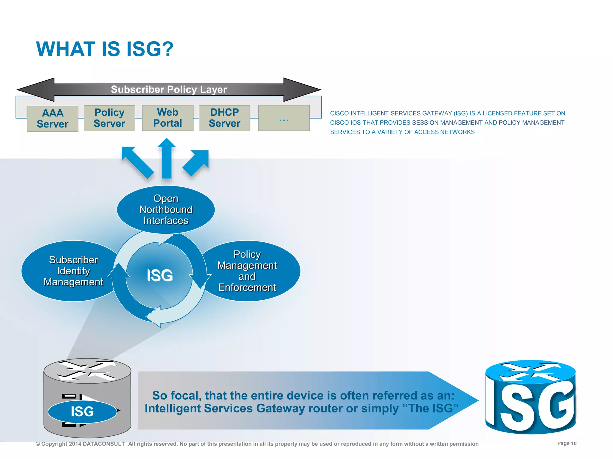 © Copyright 2014 DATACONSULT All rights reserved. No part of this presentation in all its property may be used or reproduced in any form without a written permission Page 18
Policy
Server
CISCO INTELLIGENT SERVICES GATEWAY (ISG) IS A LICENSED FEATURE SET ON
CISCO IOS THAT PROVIDES SESSION MANAGEMENT AND POLICY MANAGEMENT
SERVICES TO A VARIETY OF ACCESS NETWORKS
WHAT IS ISG?
Subscriber
Identity
Management
Policy
Management
and
Enforcement
DHCP
Server
…AAA
Server
ISG
Web
Portal
Open
Northbound
Interfaces
Subscriber Policy Layer
So focal, that the entire device is often referred as an:
Intelligent Services Gateway router or simply “The ISG”ISG
 