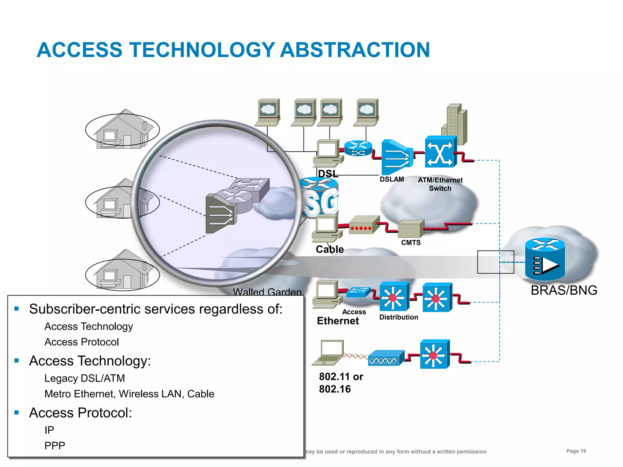 © Copyright 2014 DATACONSULT All rights reserved. No part of this presentation in all its property may be used or reproduced in any form without a written permission Page 19
Open GardenWalled Garden
ACCESS TECHNOLOGY ABSTRACTION
ATM/Ethernet
Switch
DSL
802.11 or
802.16
Access
Distribution
Ethernet
CMTS
Cable
 Subscriber-centric services regardless of:
Access Technology
Access Protocol
 Access Technology:
Legacy DSL/ATM
Metro Ethernet, Wireless LAN, Cable
 Access Protocol:
IP
PPP
DSLAM
BRAS/BNG
 