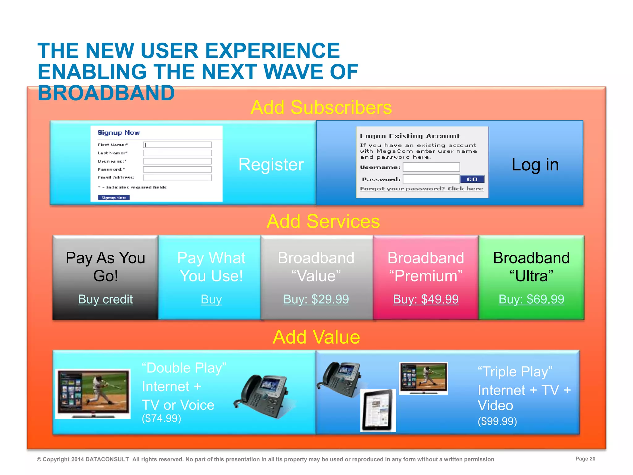 © Copyright 2014 DATACONSULT All rights reserved. No part of this presentation in all its property may be used or reproduced in any form without a written permission Page 20
THE NEW USER EXPERIENCE
ENABLING THE NEXT WAVE OF
BROADBAND
Add Subscribers
Pay As You
Go!
Buy credit
Pay What
You Use!
Buy
Broadband
“Value”
Buy: $29.99
Broadband
“Premium”
Buy: $49.99
Broadband
“Ultra”
Buy: $69.99
“Double Play”
Internet +
TV or Voice
($74.99)
Add Value
Add Services
Register Log in
“Triple Play”
Internet + TV +
Video
($99.99)
 