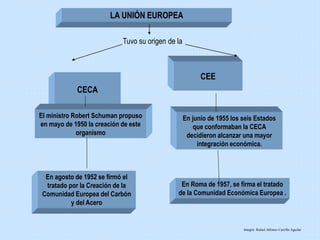 CECA
CEE
LA UNIÓN EUROPEA
El ministro Robert Schuman propuso
en mayo de 1950 la creación de este
organismo
En agosto de 1952 se firmó el
tratado por la Creación de la
Comunidad Europea del Carbón
y del Acero
Tuvo su origen de la
En junio de 1955 los seis Estados
que conformaban la CECA
decidieron alcanzar una mayor
integración económica.
En Roma de 1957, se firma el tratado
de la Comunidad Económica Europea .
Integró: Rafael Alfonso Carrillo Aguilar
 