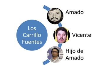 Los
Carrillo
Fuentes
Amado
Vicente
Hijo de
Amado
 