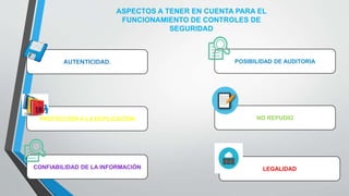 AUTENTICIDAD. POSIBILIDAD DE AUDITORIA
ASPECTOS A TENER EN CUENTA PARA EL
FUNCIONAMIENTO DE CONTROLES DE
SEGURIDAD
PROTECCIÓN A LA DUPLICACIÓN NO REPUDIO
LEGALIDADCONFIABILIDAD DE LA INFORMACIÓN
 