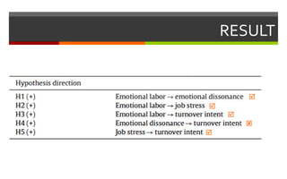 RESULT





 