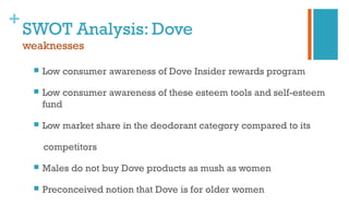 +
SWOT Analysis: Dove
weaknesses
 Low consumer awareness of Dove Insider rewards program
 Low consumer awareness of these esteem tools and self-esteem
fund
 Low market share in the deodorant category compared to its
competitors
 Males do not buy Dove products as mush as women
 Preconceived notion that Dove is for older women
 
