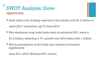 +
SWOT Analysis: Dove
opportunity
 Body wash is the leading segment in the market, with $1.9 billion in
sales (2011 estimates), up 2% from 2010
 Non-deodorant soap trails body wash in estimated 2011 sales at
$1.2 billion, reflecting 4.7% growth over 2010 sales of $1.1 billion
 Men's participation in the body care category increased
significantly
from 2011-2012.Whereas 58% of men
 