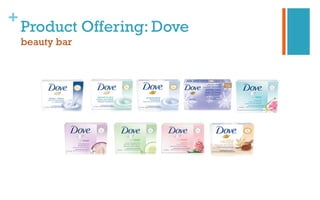 +
Product Offering: Dove
beauty bar
 