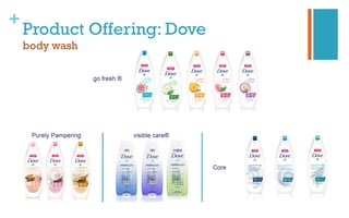 +
Product Offering: Dove
body wash
 