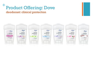 +
Product Offering: Dove
deodorant: clinical protection
 