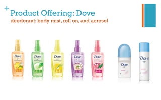 +
Product Offering: Dove
deodorant: body mist, roll on, and aerosol
 