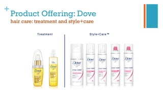 +
Product Offering: Dove
hair care: treatment and style+care
 