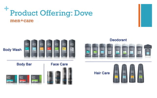 +
Product Offering: Dove
men+care
 