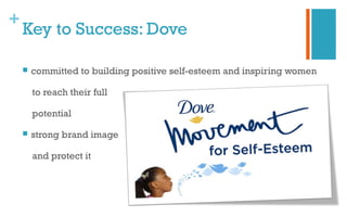 +
Key to Success: Dove
 committed to building positive self-esteem and inspiring women
to reach their full
potential
 strong brand image
and protect it
 