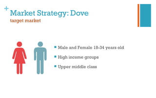+
Market Strategy: Dove
target market
 Male and Female 18-34 years old
 High income groups
 Upper middle class
 