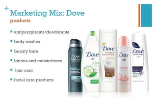 +
Marketing Mix: Dove
products
 antiperspirants/deodorants
 body washes
 beauty bars
 lotions and moisturizers
 hair care
 facial care products
 