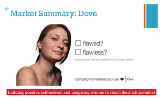 +
Market Summary: Dove
building positive self-esteem and insipiring women to reach their full potential
 
