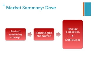 +
Market Summary: Dove
 