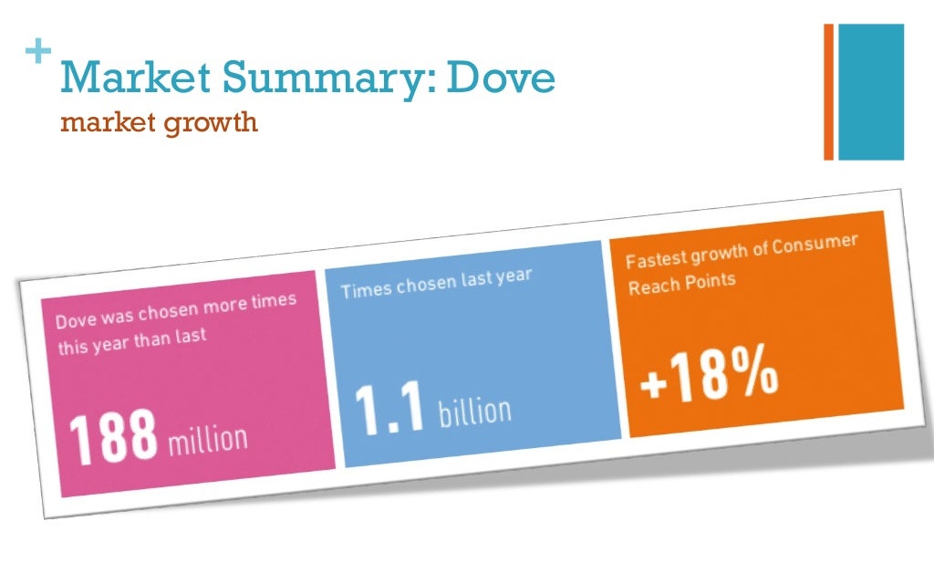 Dove market segmentation image