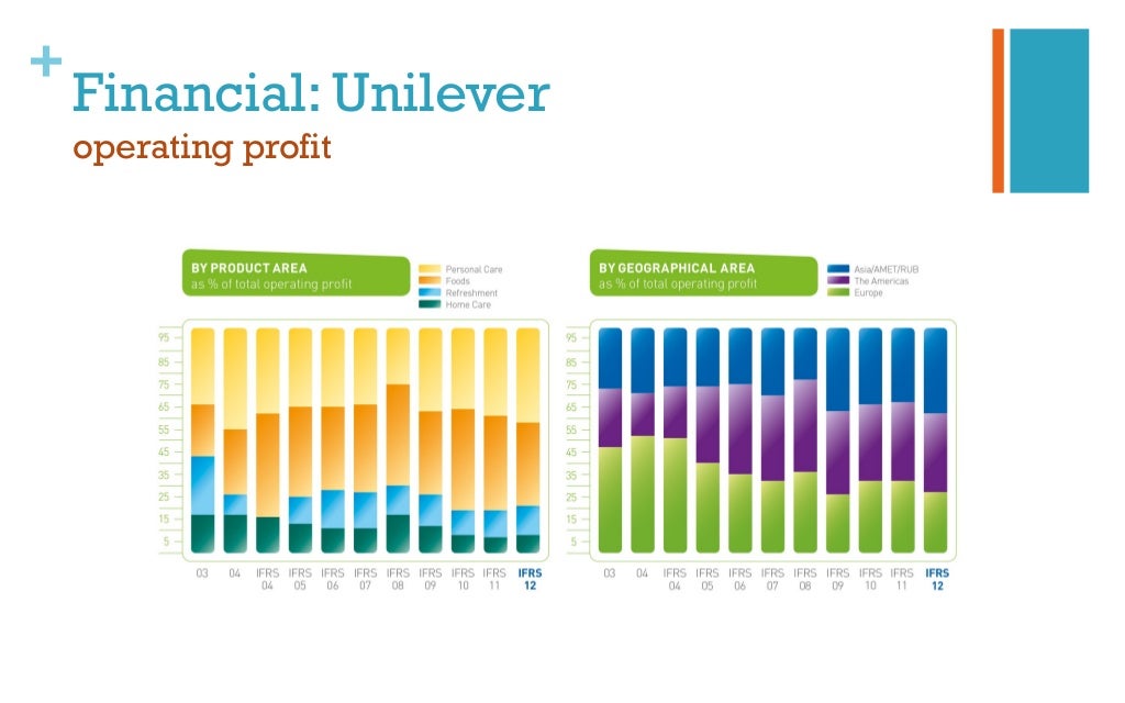 Dove market analysis picture