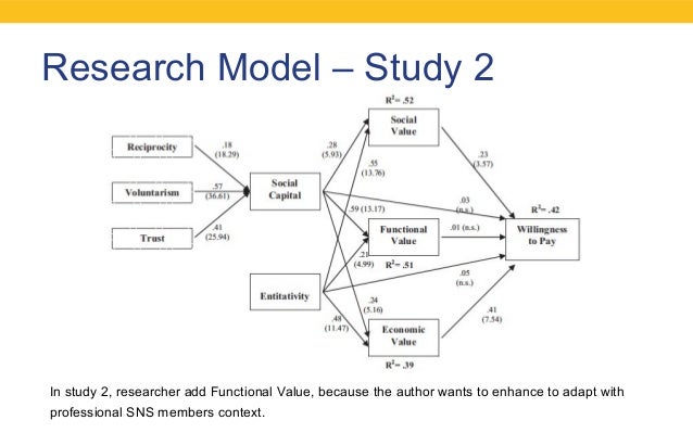 Research paper on marketing management
