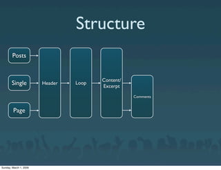 Carrington CMS Theme Framework for WordPress