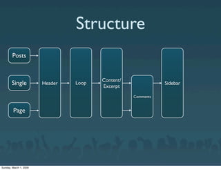 Carrington CMS Theme Framework for WordPress
